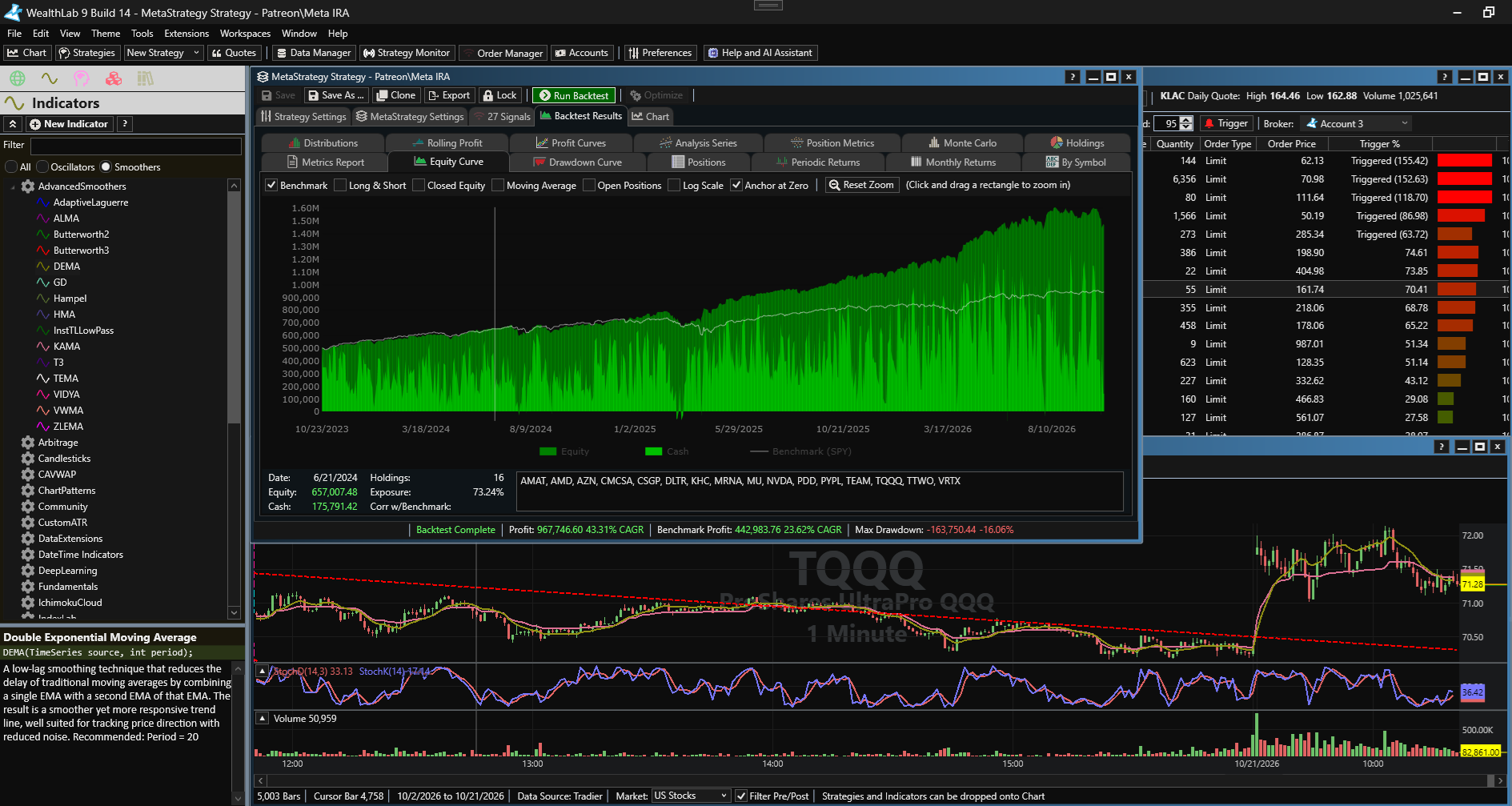 WealthLab 9 desktop application showing strategy development and backtest analysis