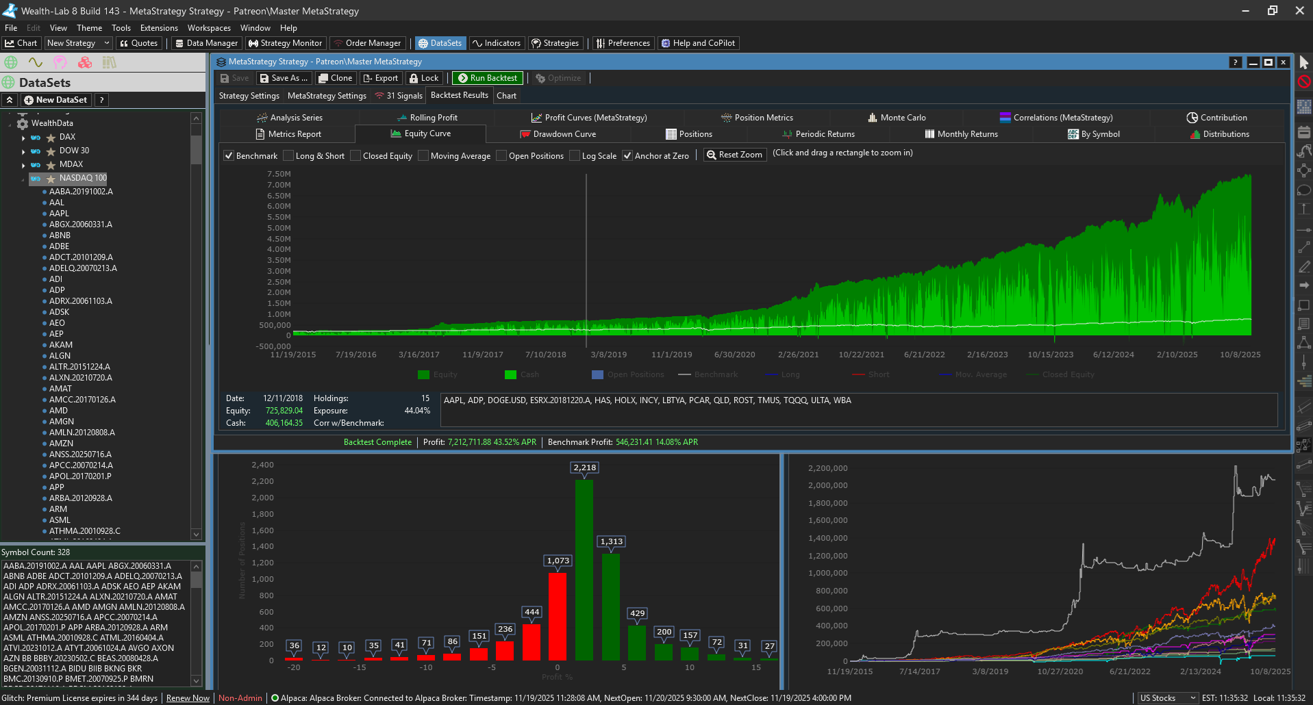 Professional Trading Analysis